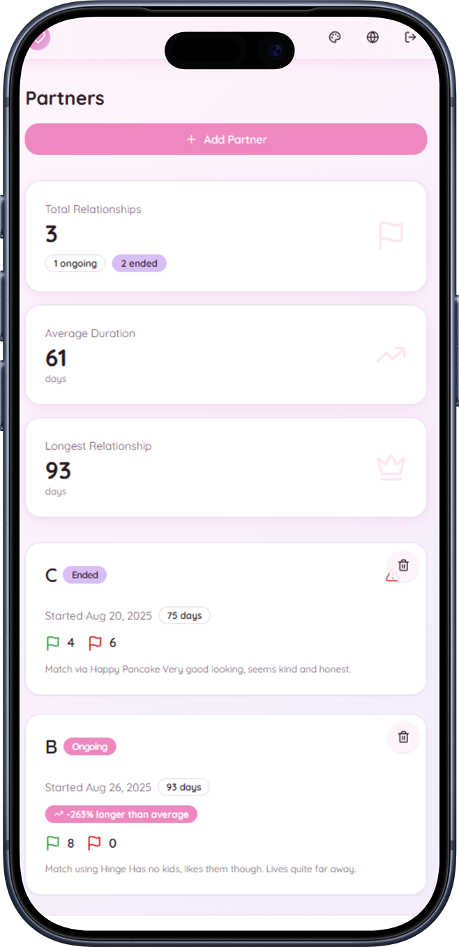 Flag Tracker - Relationship & Dating Red & Green Flags